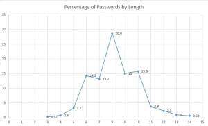 passgraph